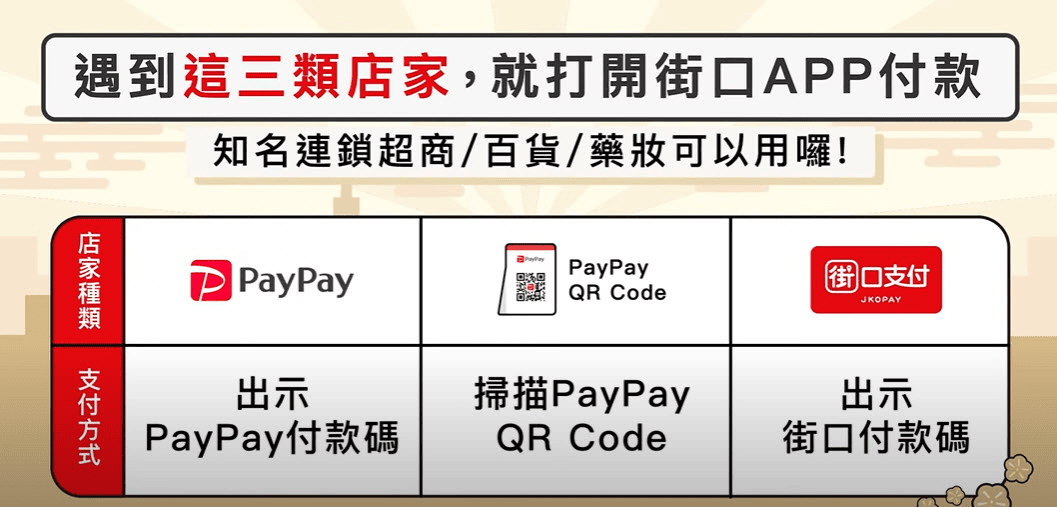 2025 最新 | 台新街口聯名卡好用嗎?回饋、年費就看這篇! - 第2張圖