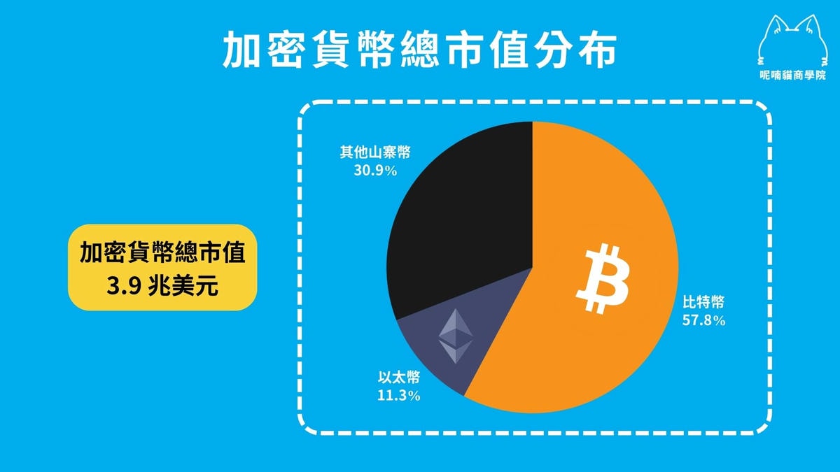2026 最新】加密貨幣入門攻略，一次搞懂8 大重點！ – 呢喃貓商學院Murmurcats
