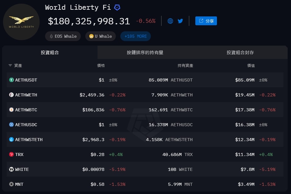 WLFI 是什麼?World Liberty Financial 介紹、治理機制與 USD1 應用全解析 - 第5張圖