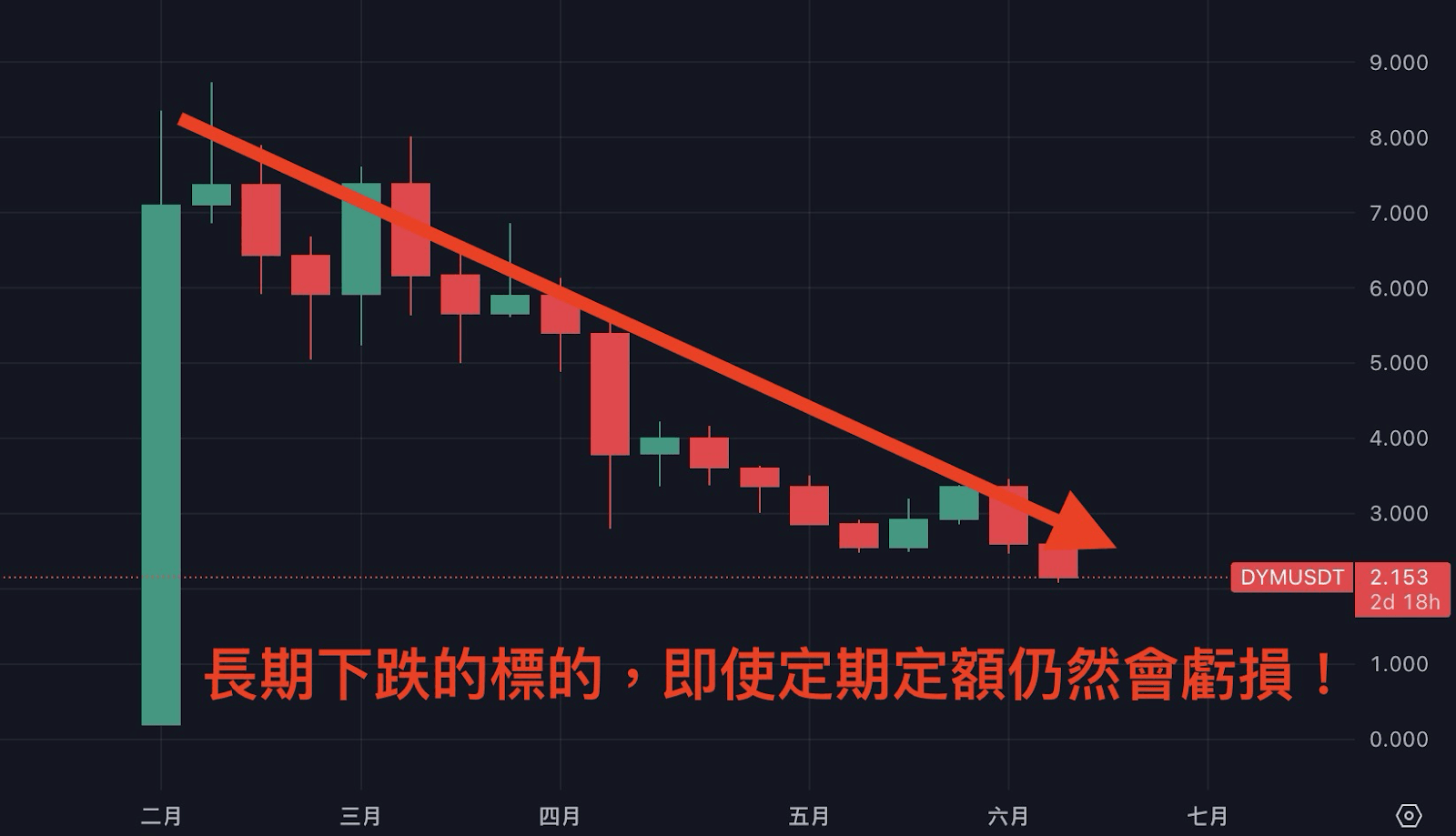 DCA 是什麼?深入解析定期定額投資法 - 第3張圖 DCA 是什麼?深入解析定期定額投資法