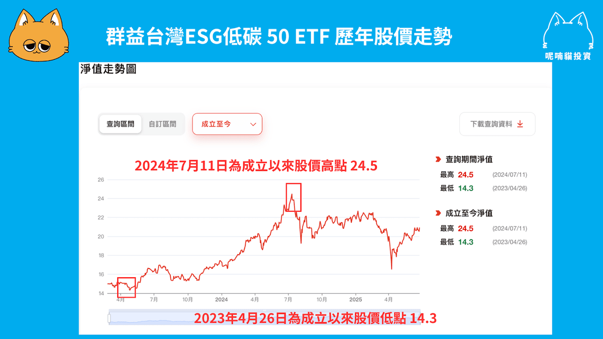 00923 ETF是什麼,績效好嗎?配息多少?還可以存股嗎? - 第1張圖