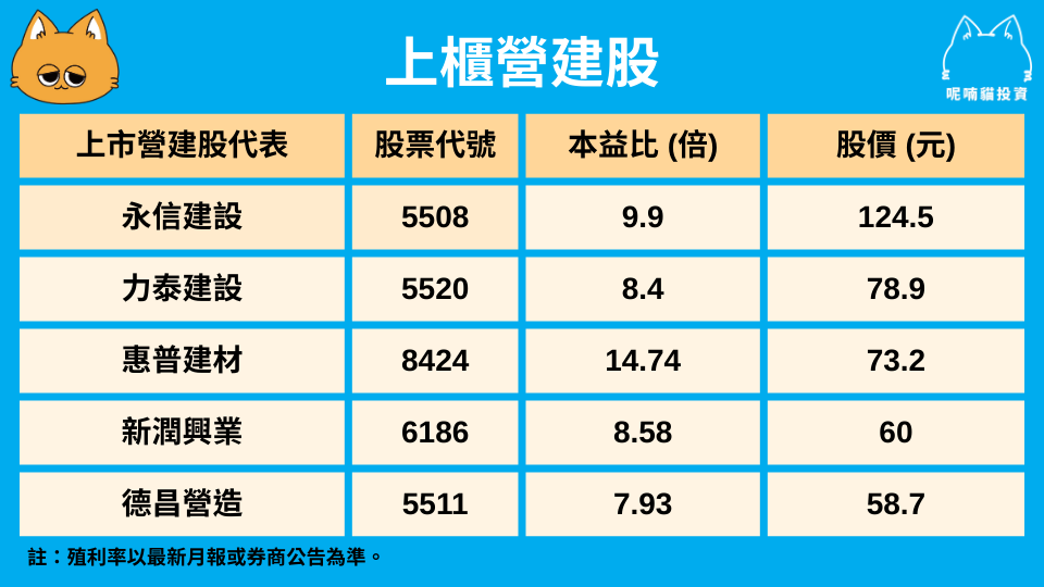 2025 最新營建股分析 | 打房下的營建股轉機 - 第2張圖