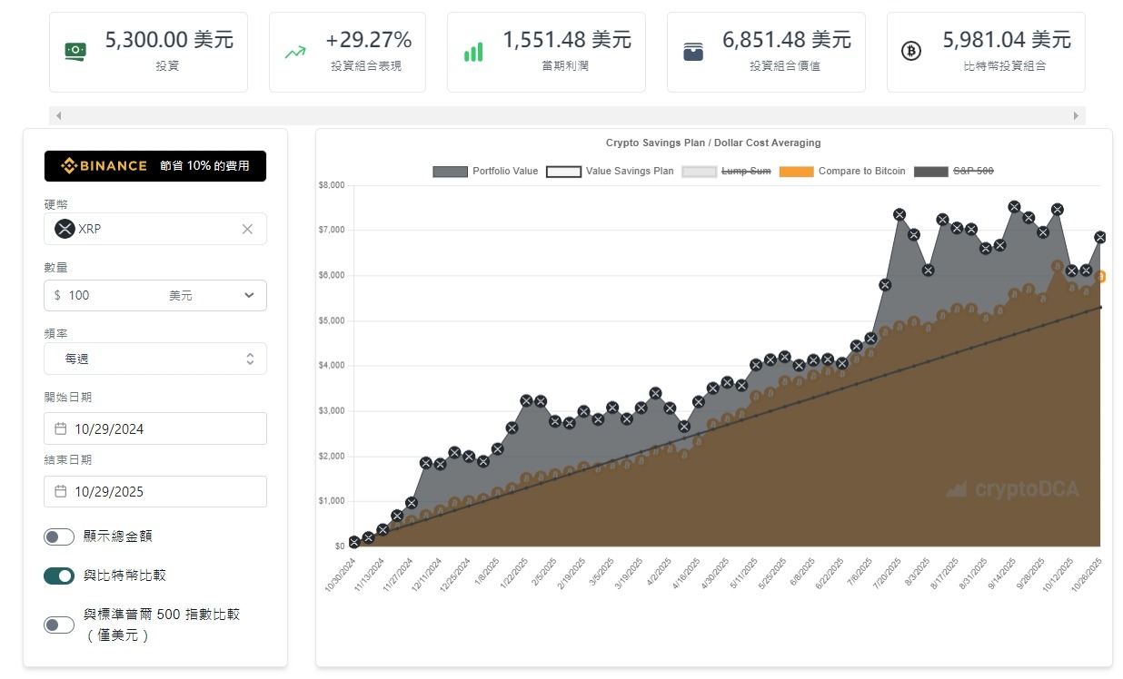 DCA 是什麼？解析平均成本法、風險與應用場景