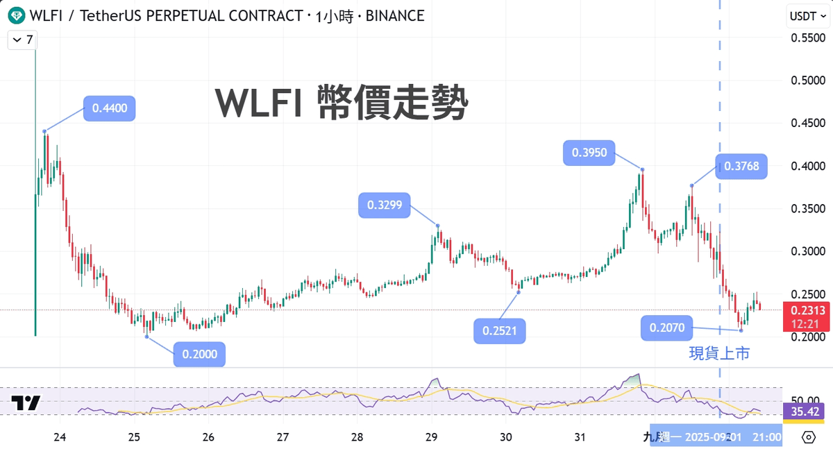 WLFI 是什麼?World Liberty Financial 介紹、治理機制與 USD1 應用全解析 - 第6張圖