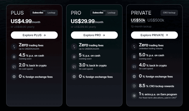 2025 最新 Crypto.com VISA 卡介紹:最高 10% 一般消費回饋、機場貴賓室禮遇 - 第9張圖