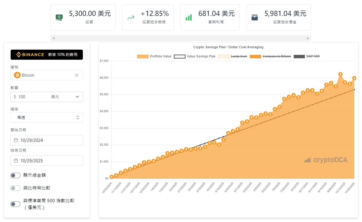 DCA 是什麼？解析平均成本法、風險與應用場景