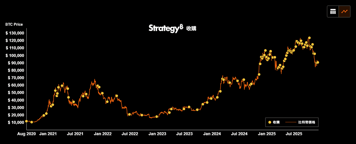 MicroStrategy（微策略）公司是誰？解析狂買比特幣的超級大戶