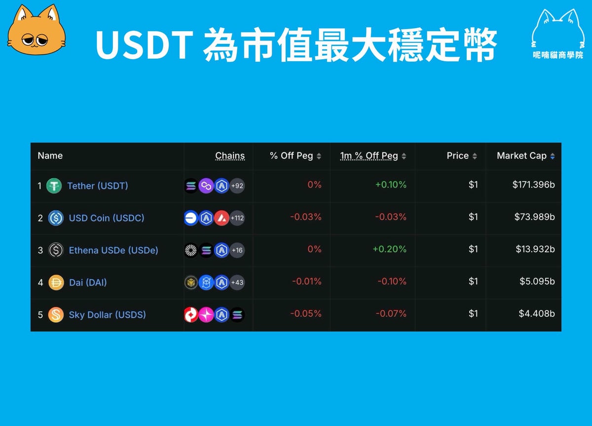 2026 最新｜USDT 是詐騙嗎？一文破解７大USDT 詐騙手法– 呢喃貓商學院Murmurcats