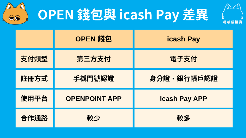 OPEN 錢包信用卡懶人包|2025 最新 OPEN 錢包信用卡攻略 - 第1張圖