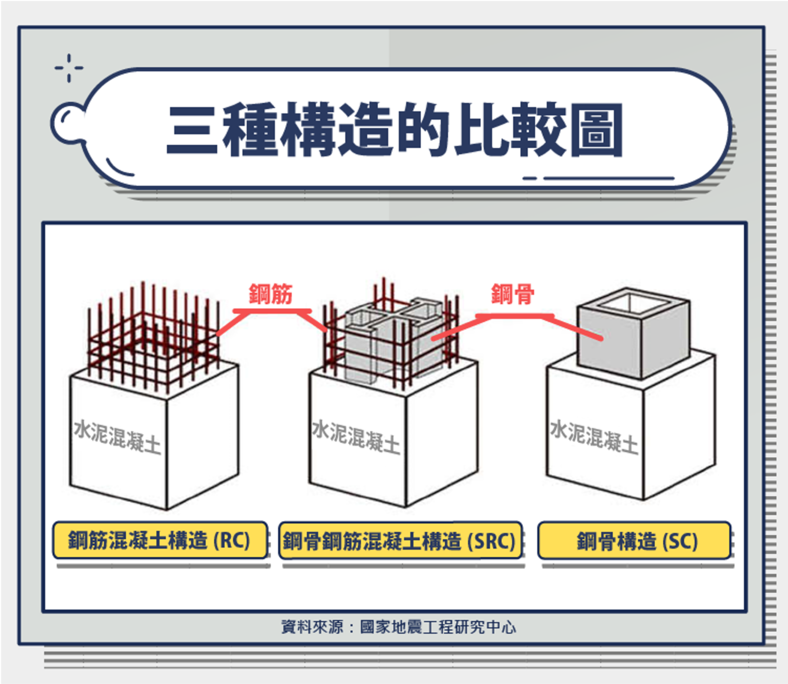 RC建築是什麼?RC結構的優缺點與成本全分析 - 第1張圖