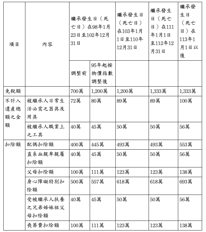 「遺產繼承」全解析。繼承順位究竟怎麼規定? - 第1張圖