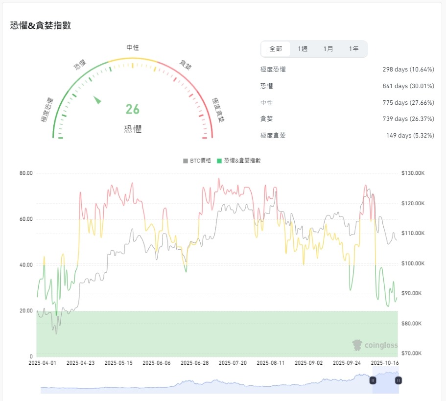 抄底是什麼 ( Buy the dip )?要怎麼判斷抄底?別人恐懼我貪婪 - 第8張圖 抄底是什麼 ( Buy the dip )?要怎麼判斷抄底?別人恐懼我貪婪