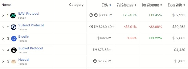 SUI幣是什麼？用途、價格、生態、公鏈特色與未來前景一次看