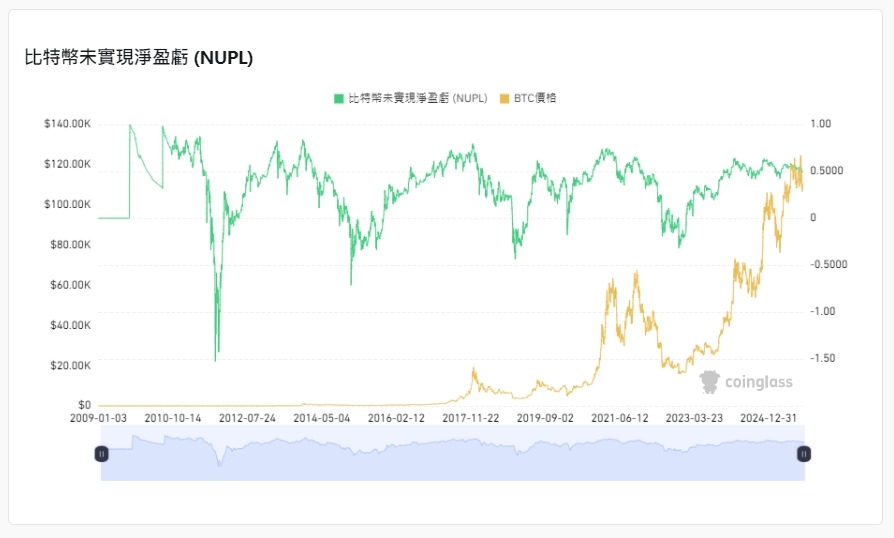 抄底是什麼 ( Buy the dip )?要怎麼判斷抄底?別人恐懼我貪婪 - 第7張圖 抄底是什麼 ( Buy the dip )?要怎麼判斷抄底?別人恐懼我貪婪