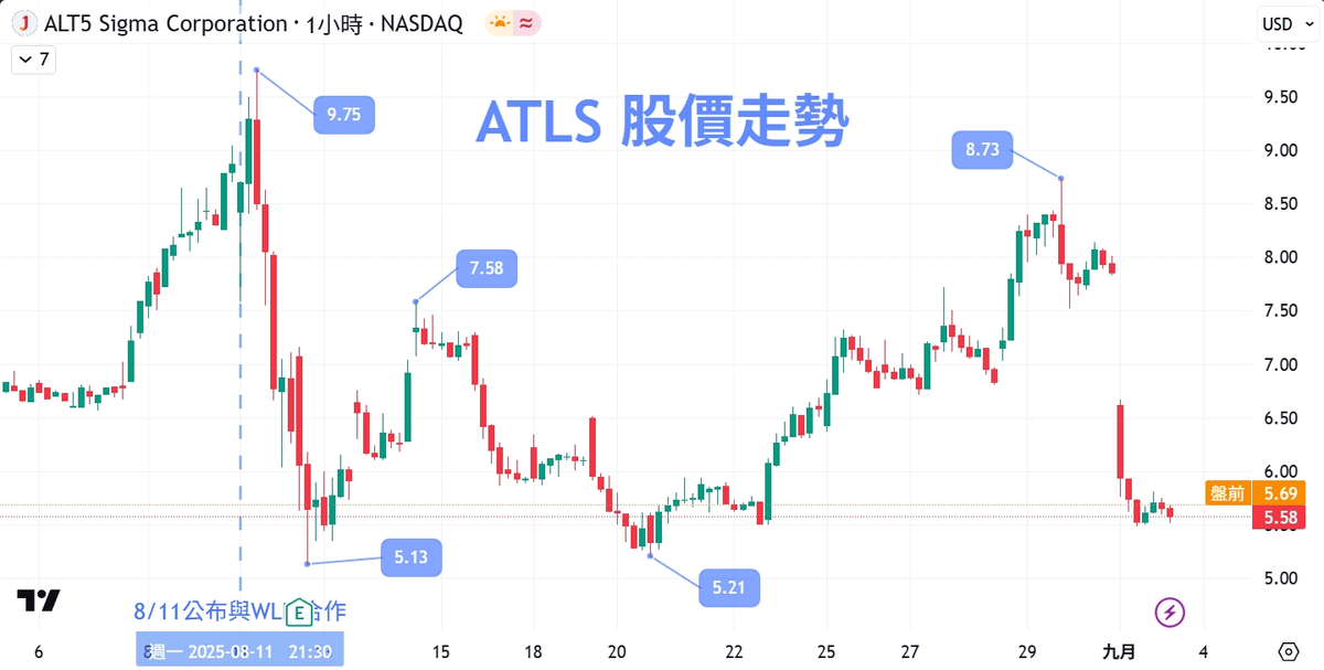 ALTS(WLFI 幣股):從納斯達克敲鐘到數位資產新篇章 - 第4張圖
