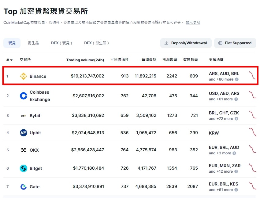 2025 最新｜幣安安全嗎？是詐騙嗎？深度解析交易所爭議與用戶評價