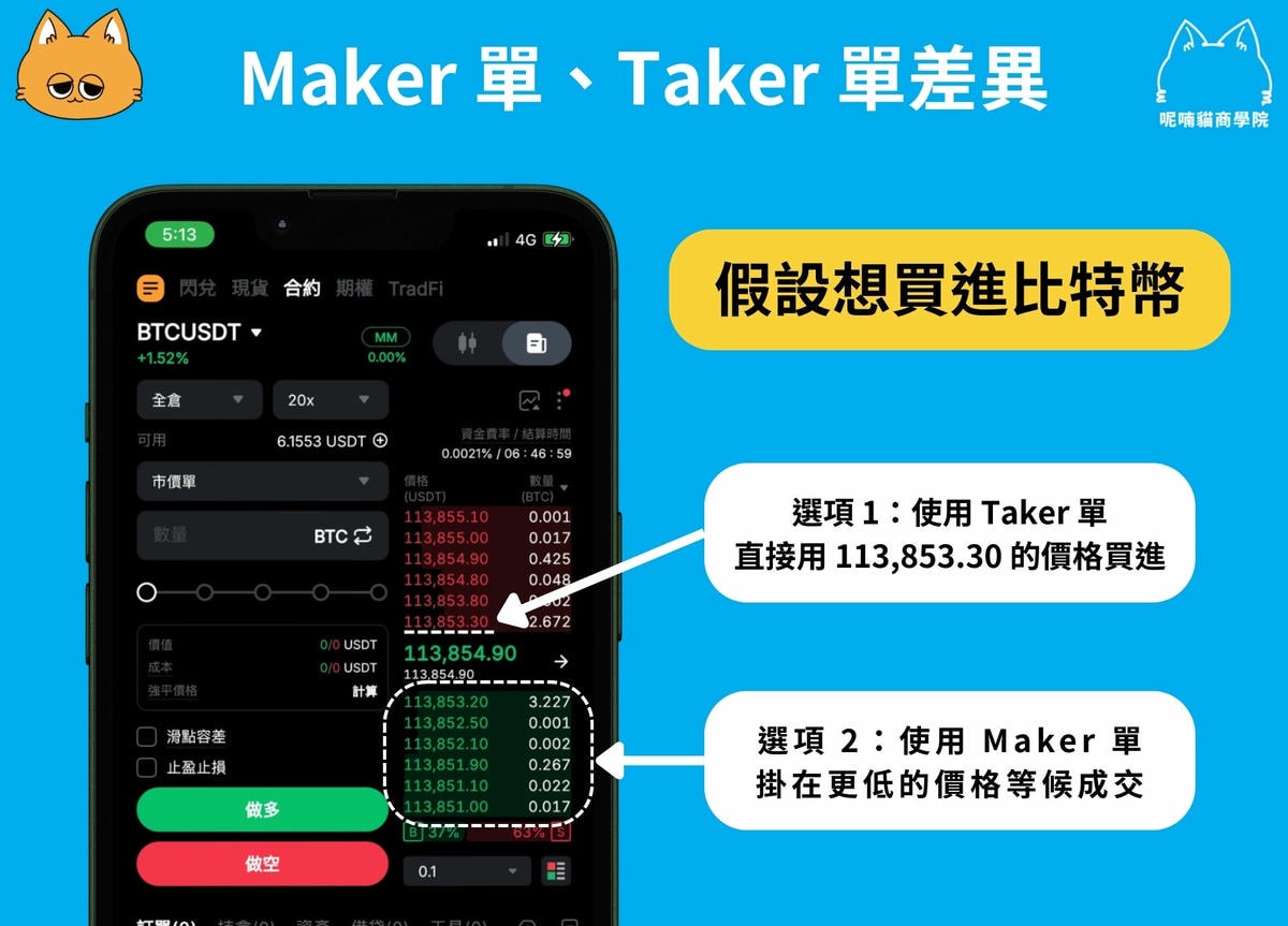 2026 最新｜Bybit 手續費彙整：現貨、合約、槓桿交易手續費、全網獨家手續費優惠– 呢喃貓商學院Murmurcats