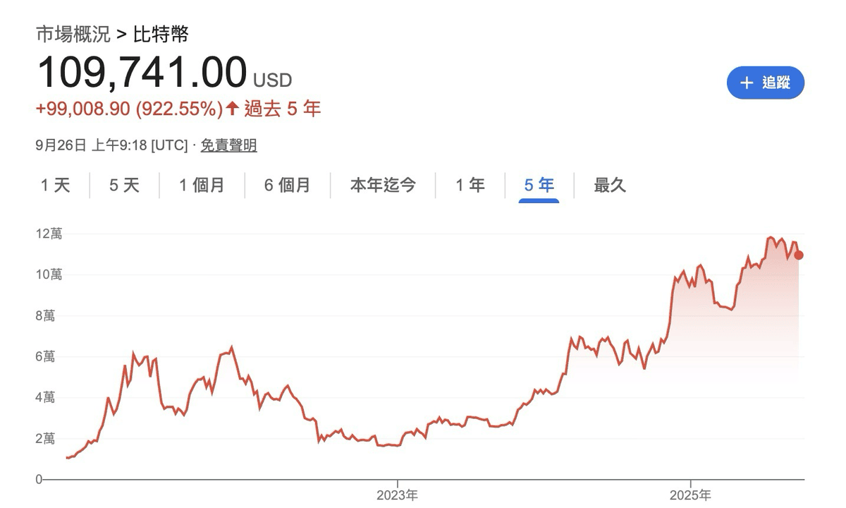 【2025 最新】加密貨幣入門攻略,一次搞懂 8 大重點! - 第1張圖