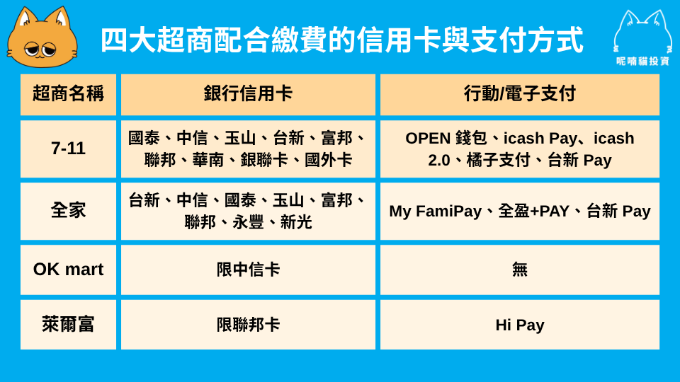 2025 超商信用卡回饋解析|最新四大超商信用卡指南 - 第1張圖