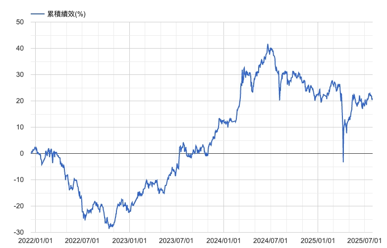 00900 是什麼?富邦特選高股息 ETF 可買嗎? - 第1張圖
