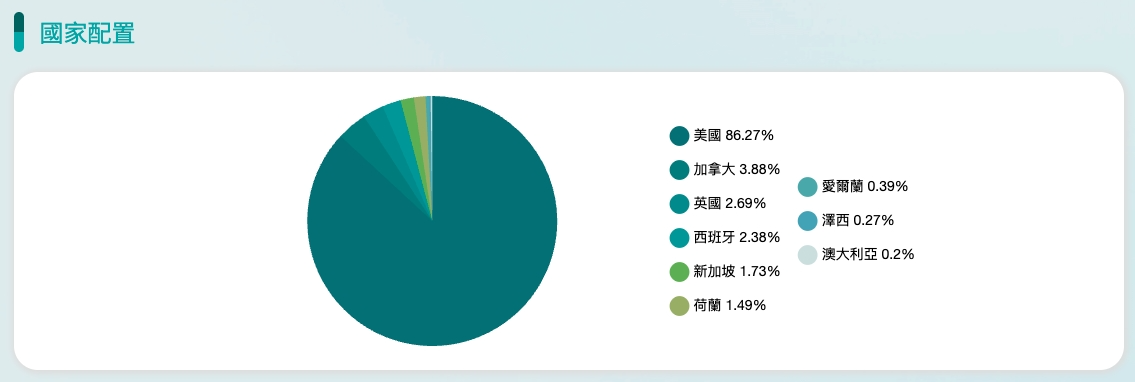 00948B 是什麼?中信優息投資級債ETF 全面解析 - 第1張圖