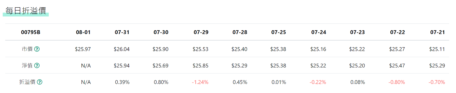 00795B ETF:長天期美國公債投資工具 - 第1張圖