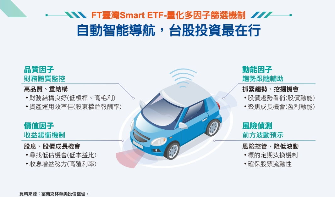 00905是什麼?富蘭克林華美臺灣Smart ETF 大解析 - 第1張圖