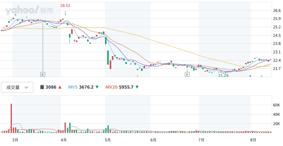 00857B是什麼?完整解析「永豐20年美公債ETF」 - 第1張圖