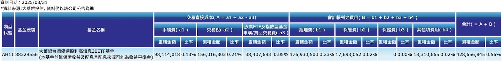 00924 是什麼?復華美國標普500成長ETF全解析 - 第1張圖