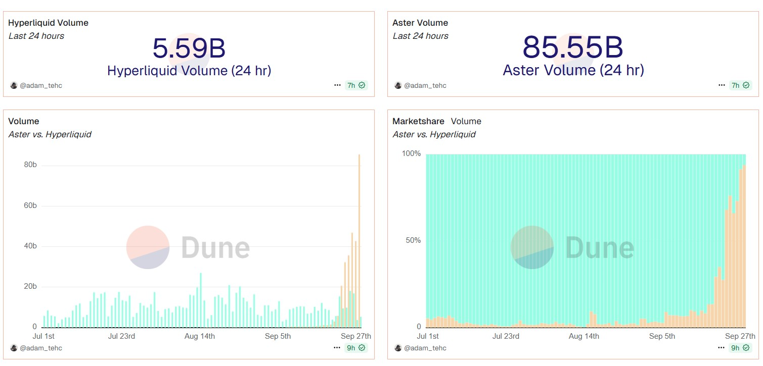 Aster 是什麼?CZ 力挺、BNB Chain 生態重點去中心化交易所【2025】 - 第5張圖