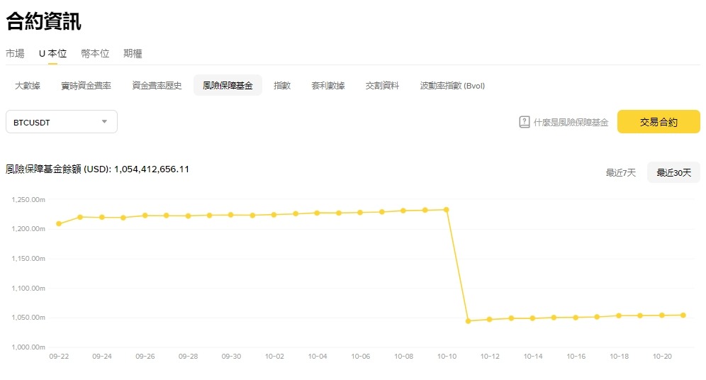 ADL自動減倉解析:指示燈與驚嘆號警示詳解 - 第1張圖