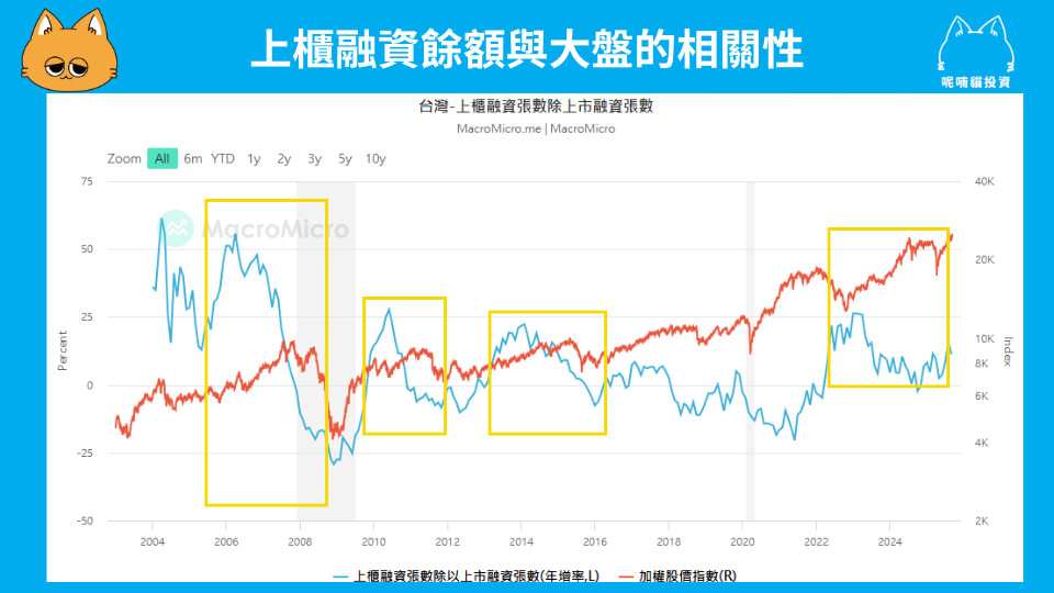 大盤融資餘額是什麼?如何解讀資金流動? - 第2張圖