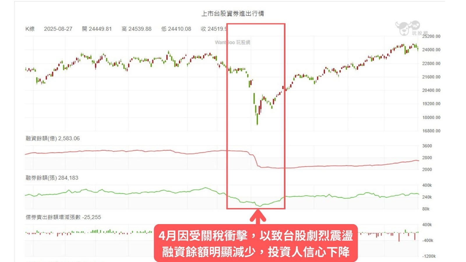 大盤融資餘額是什麼?如何解讀資金流動? - 第1張圖
