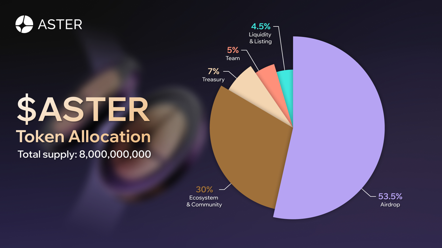 Aster 是什麼?CZ 力挺、BNB Chain 生態重點去中心化交易所【2025】 - 第4張圖
