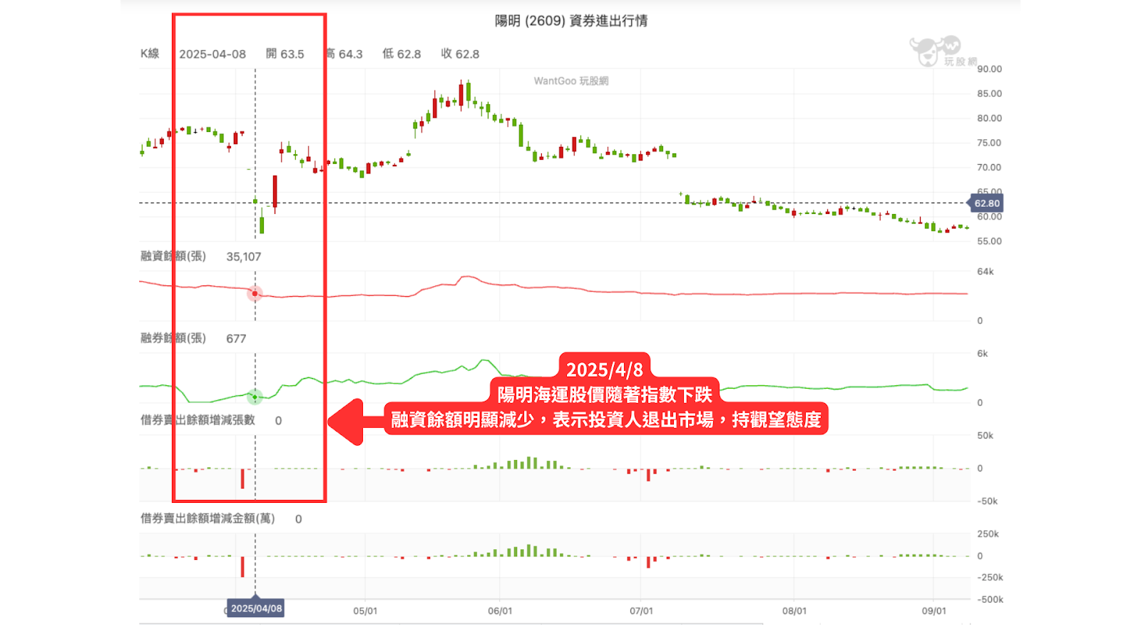 大盤融資餘額是什麼?如何解讀資金流動? - 第3張圖