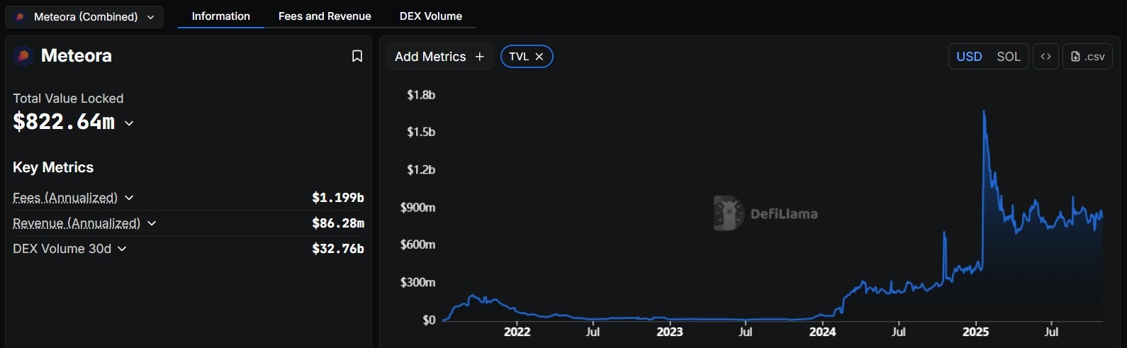 Meteora 生態全攻略:空投、DEX 與收益聚合 - 第2張圖