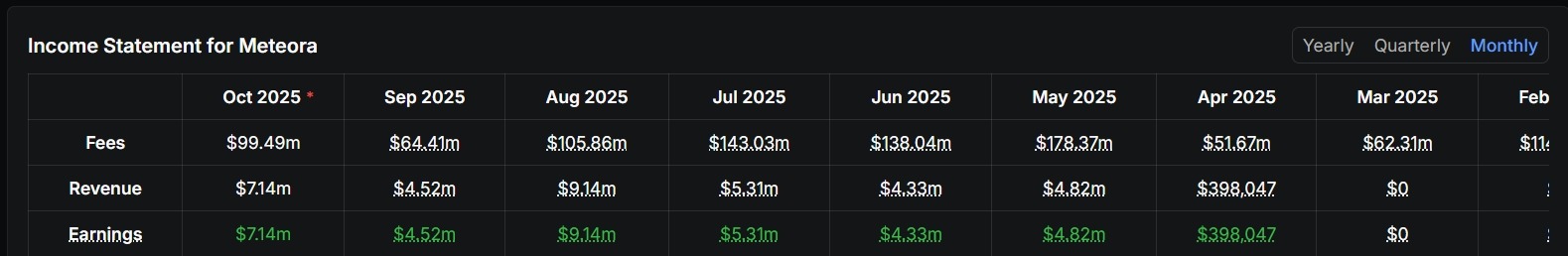 Meteora 生態全攻略:空投、DEX 與收益聚合 - 第5張圖