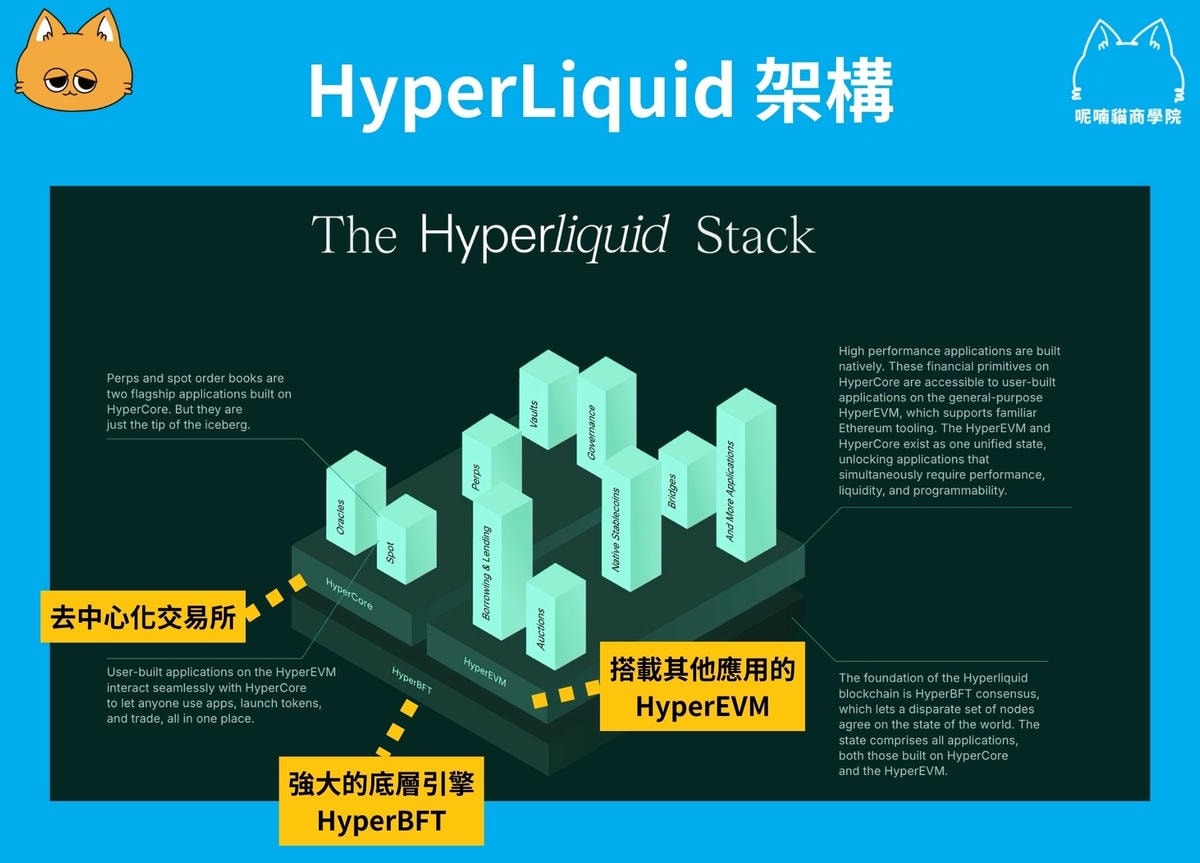 Hyperliquid 交易所介紹:HYPE 幣用途、優缺點、項目前景一次看懂! - 第3張圖 Hyperliquid 交易所介紹:HYPE 幣用途、優缺點、項目前景一次看懂!