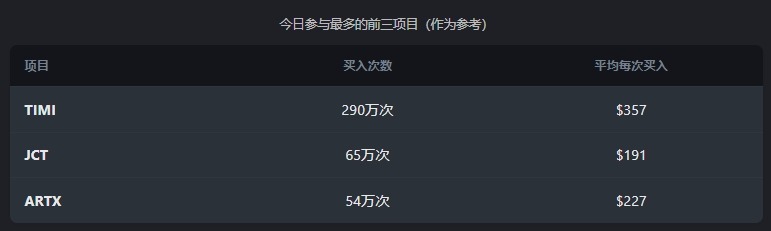 幣安 Alpha 是什麼？掌握 Alpha 積分與 Events 活動，一文看懂空投參與機會