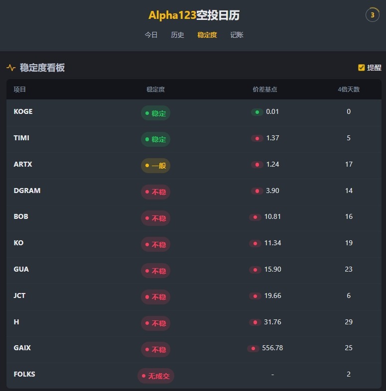 幣安 Alpha 是什麼？掌握 Alpha 積分與 Events 活動，一文看懂空投參與機會