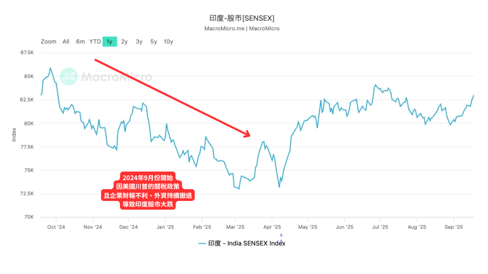 印度基金是什麼?印度基金適合投資嗎? - 第2張圖