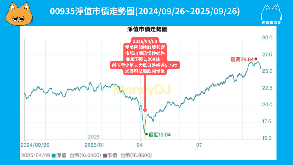 00935 是什麼?野村台灣新科技 50 ETF 全面介紹 - 第2張圖