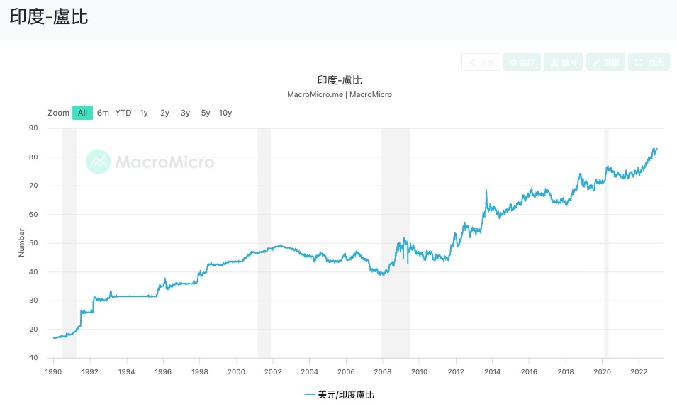 印度基金是什麼?印度基金適合投資嗎? - 第1張圖