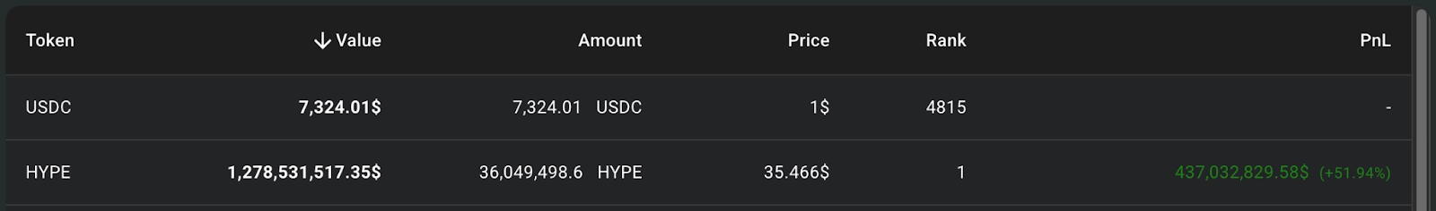 Hyperliquid 交易所介紹:HYPE 幣用途、優缺點、項目前景一次看懂! - 第5張圖 Hyperliquid 交易所介紹:HYPE 幣用途、優缺點、項目前景一次看懂!
