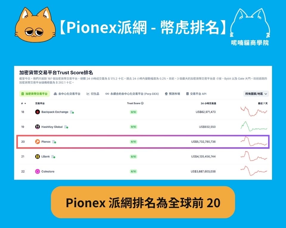 2026 最新｜Pionex 派網是什麼？是詐騙嗎？派網介紹、6 角度安全性分析