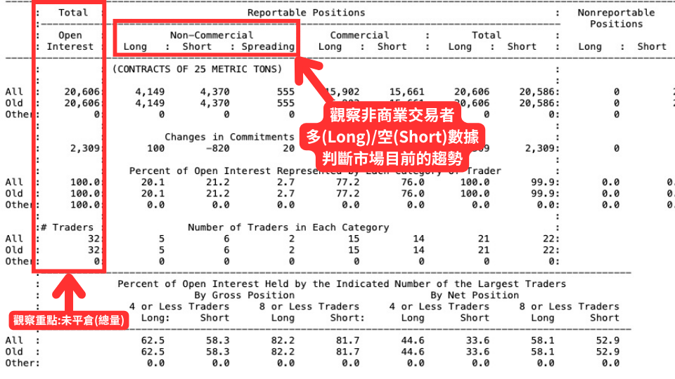 IMM持倉是什麼?外匯與期貨市場的重要觀察指標 - 第1張圖