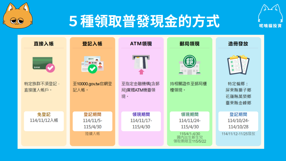 普發一萬怎麼領?17 家銀行加碼一次看 - 第1張圖