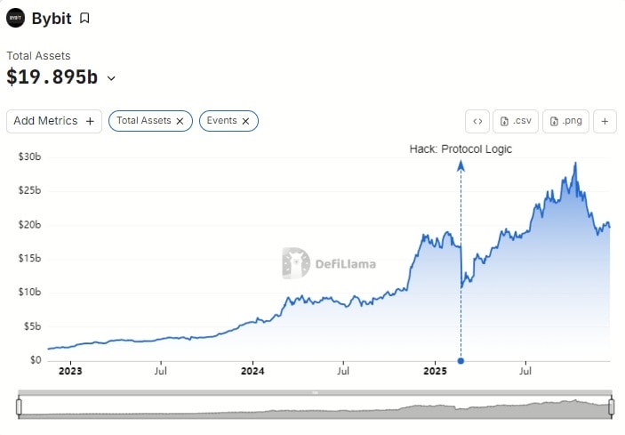 2026 最新|3 分鐘申請 Bybit + KYC 身份驗證全攻略 - 第26張圖 2026 最新|3 分鐘申請 Bybit + KYC 身份驗證全攻略