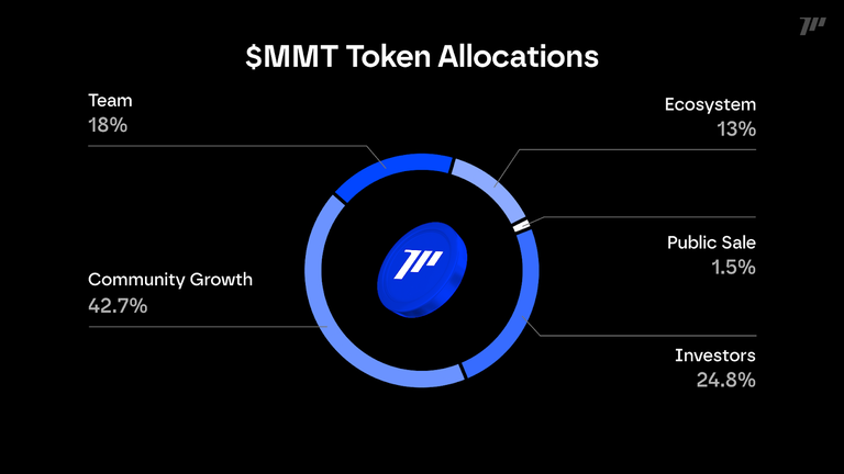 幣安 HODLer 空投是什麼?如何參與?最新一期 Momentum(MMT) 項目介紹 - 第5張圖 幣安 HODLer 空投是什麼?如何參與?最新一期 Momentum(MMT) 項目介紹