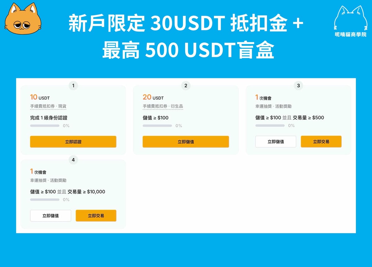 2026 最新｜輸入Bybit 推薦邀請碼【36533】享最高30,530U 贈金+ 8 折手續費優惠– 呢喃貓商學院Murmurcats